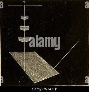 Immagine di archivio da pagina 198 di Das mikroskop Theorie, gebrauch, geschichte. Das mikroskop. Theorie, gebrauch, Geschichte und gegenwärtiger zustand desselben dasmikroskoptheo00hart Anno: 1859 Foto Stock