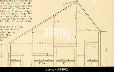 Immagine di archivio da pagina 211 di dell'enciclopedia di American orticoltura Foto Stock