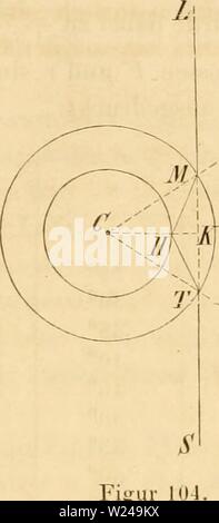 Immagine di archivio da pagina 220 di Das Mikroskop, Theorie und Anwendung. Das Mikroskop, Theorie und Anwendung desselben dasmikroskoptheo01ng Anno: 1867 Hohlkugel und Hohlcylinder. 201 der Mitte einen virtuellen Focus, welcher - ähnlich, wie in der Lultblase - nahezu mit dem Puncte zusammenfällt, in die Avelchem Eichtungslinie des ungebrochen durch- gehenden Strahls die durch das Centrum gelegte Einstellungsebene schneidet. Um diesen Punct zu bestimmen, sei ST (Fig. 101) ein senkrecht von unten einfallen- der Strahl, welcher in iZ reflectirt und in JI zum zweiten Mal gebrochen wird; ferner u und Foto Stock