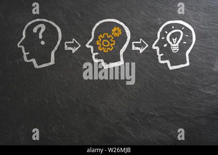 Idea Creation processo su una lavagna di ardesia Foto Stock