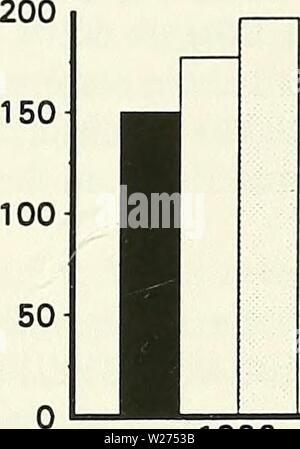 Immagine di archivio da pagina 40 del DAMOS RELAZIONE DI SINTESI 1985-1990 (1996). DAMOS RELAZIONE DI SINTESI 1985-1990 damossummaryrepo00wile Anno: 1996 25 CLI carico corporeo ( Nephtys peso secco) 0,20 0,15 0,10 0,05 0 500 400 300 ppm Hg I 1986 ppb di PCB 200 100- | o 'â ' w 1986 1987 S NA 1987 ppm Zn ND 1986 1987 â = ultimi 0= riferimento CD= RELIQUIA CS= OFF MOUND ND= NON RILEVATO NA= non analizzato la Figura 6-9. (Cont.) DAM OS RELAZIONE DI SINTESI 1985-1990 Foto Stock