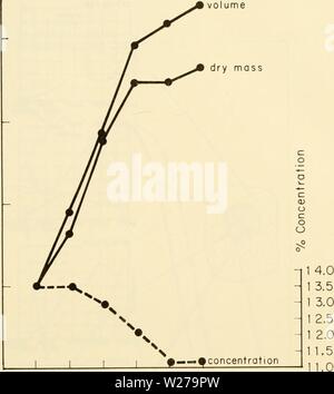 Immagine di archivio da pagina 256 della citologia (1961)