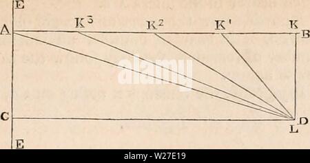 Immagine di archivio da pagina 268 della encyclopaedia - Wikizionario di anatomia e. Il encyclopaedia - Wikizionario di anatomia e fisiologia cyclopdiaofana0402todd Anno: 1849 TORACE. 1053 Fig. 697. Angolo di tensione. Tensi a 90° 2-5 " 75° 2'5 " 46° 2'5 " 15° 2'5 7° 2-5 barre aumenta con la crescente obliquità di queste tensioni. Da esperimento abbiamo trovato che la parità di tensioni in corrispondenza dei seguenti angoli, pro- duced la seguente differenza di potenza in rotazione barre : - tabella H. - alimentazione acquisita da una determinata tensione, come un muscolo intercostali, in relazione alla sua obliquità. Resistenza. 0 1-50 2-25 4-25 5-50 la potenza descreases come Foto Stock