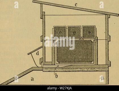 Immagine di archivio da pagina 289 di Das Buch von der biene. Das Buch von der biene dasbuchvonderbie00witz Anno: 1898 274 SBtenentDonungen. tf)Ã¼ren, ']o ha bie 33ienen jirf) in bem 9?aum Ã¤iDijd)en Sr)Ã¼ren unb Âad QUÂ§benen Ã¶nnen unb fann auf bieje SBeije jelbft bie ftÃ¤rfflen Ã¶ler gefofirtoS transportieren. 5((Le 95orteile beÂ§§ StodeÂ |grÃ¼nblirf ier) gu erÃ¶rtern, wÃ¼rbe p ttieit fÃ¼hren. 2Ber fid) nÃ¤er barÃ¼ber, joraie Ã¼ber bie genaue Anfertigung beÂ§ (Sto(feÂ§§ auÂ ot unb Â®trotto), bie 5iuf[te(polmone unb SBelanblung beÂ§= felben ic. unterriten roiÃ¼, finbet alkÂ§&GT; bieÂ§ auÂ§fÃ¼t)rlirf) Foto Stock
