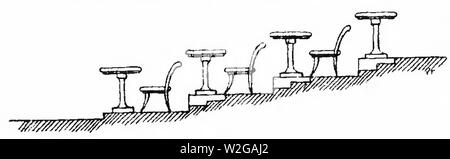 Chilovi - Il nuovo palazzo per la Biblioteca Nazionale Centrale di Firenze, 1892 (pagina 7 crop)2. Foto Stock