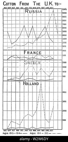Grafico di scienza e la grande guerra (Romanes lezione) Foto Stock