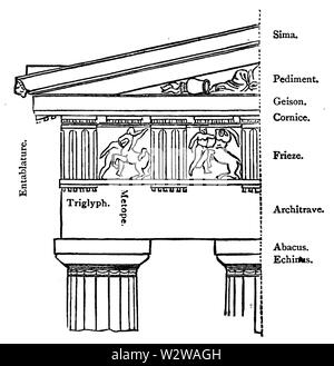 Storia dell'arte per principianti Vol 3 Architettura 040 Foto Stock