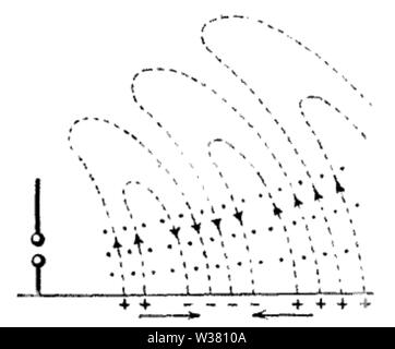 Tuska raffigurato onde elettromagnetica Figura 3 Foto Stock