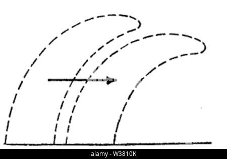 Tuska raffigurato onde elettromagnetica Figura 5 Foto Stock