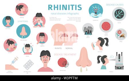 Malattie nasali. Sintomi di rinite, trattamento icon set. Infografico medica design. Illustrazione Vettoriale Illustrazione Vettoriale