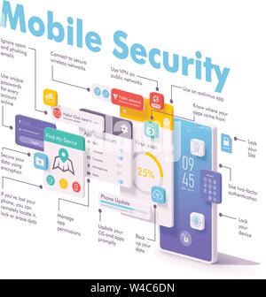 Vettore di sicurezza mobile e la protezione dei dati concetto Illustrazione Vettoriale