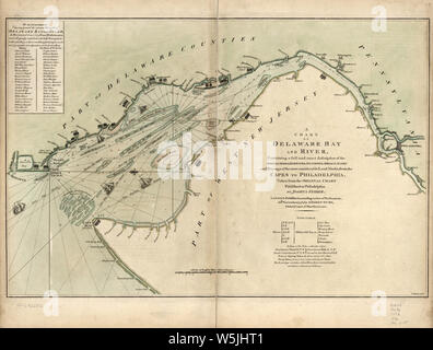 La guerra rivoluzionaria americana era mappe 1750-1786 004 un grafico del Delaware Bay e il fiume contenente una completa ed esatta descrizione delle rive insenature porti la ricostruzione e la riparazione Foto Stock