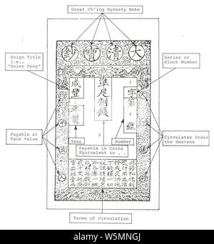 Da-Qing Baochao (E5A4A7E6B885E5AFB6E98894) elementi di design - Ch'ing dinastia Cash-Note rame - John E. Sandrock 04. Foto Stock