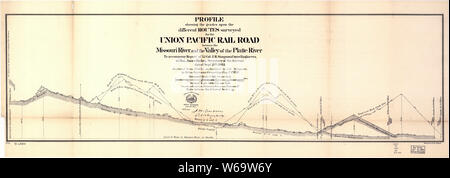 0430 Railroad Maps Mappa che mostra i diversi percorsi intervistati per la Union Pacific Rail Road tra il fiume Missouri e il Platte Valley ricostruire e riparare Foto Stock