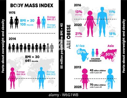 Infographics obesità ed eccesso di peso. Piatto di gradiente elemento infografico persone, diagrammi, rettangoli con testo, cerchi di elementi con numeri Illustrazione Vettoriale