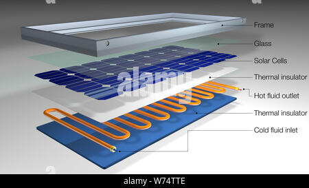 Vista in sezione mostra gli strati di diversi materiali che compongono un ibrido pannello solare con riscaldatore acqua su sfondo bianco - Energie rinnovabili Foto Stock