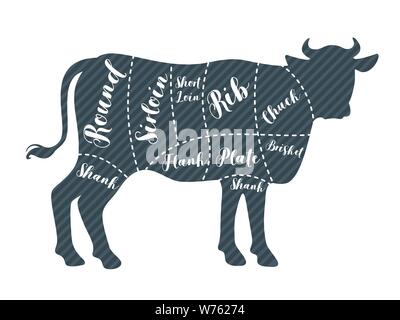 Il taglio delle carni bovine poster template vettoriale. Macelleria, prodotto a base di carne sul mercato. Vacca, bull silhouette illustrazione. Agricoltura, allevamento di bestiame business. Illustrazione Vettoriale