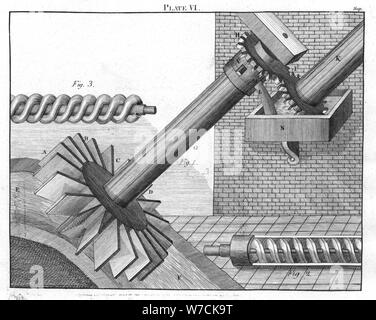 Viti di Archimede per sollevamento acqua da un livello a un altro, 1805. Artista: sconosciuto Foto Stock
