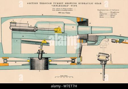 "Gunnery - Sezione attraverso la torretta che mostra l'Ingranaggio idraulico inflessibile tipo", 1898. Artista: W & AK Johnston. Foto Stock