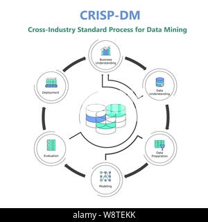 Cross-industry processo standard per il Data Mining. I dati di processo della scienza presentazione. Fasi principali Illustrazione Vettoriale