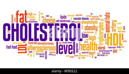 I livelli di colesterolo. Health care problema. Parola segno cloud. Foto Stock