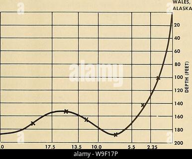 Immagine di archivio da pagina 8 della corrente, temperatura di marea, e ghiaccio. Corrente, temperatura di marea, e la crescita del ghiaccio misurazioni, orientale Strait-Cape Bering Principe di Galles : 1953-55 currenttemperatu00bloo Anno: 1956 ( Figura 4. Sezione trasversale lungo la direzione est-ovest linea di misurazione dal Galles, Alaska. 13.5 10.0 miglia nautiche / t 0600 0800 1000 BERING TEMPO STANDARD (PLUS IO ZONA 1) La figura 5. Media a nord del trasporto di acqua attraverso un 25-Mile la sezione della parte orientale dello Stretto di Bering, 1 agosto 1954. Foto Stock