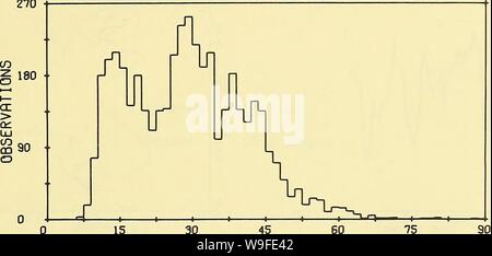 Immagine di archivio da pagina 34 del misuratore di corrente di osservazioni in Massachusetts. Misuratore di corrente di osservazioni in Massachusetts Bay currentmeterobse00halp Anno: 1972 ( STRTISTICS DI CORRENTI LBT. 42 16.5N lunga. Profondità 10,6 metri NUMERO DI OSSERVAZIONI = Periodo di osservazione 22/VIII/67 al 25/VIII/67 70 08.5W 4400 varianza media cm/sec (cm/sec 12 ST-DEV CM/SEC SKEW KURT MAX CM/SEC MIN CM/SEC S 29.01 145.63 U 1,27 V 578.06 16.30 389.33 12.07 24.04 157.03 .426 - .498 - .372 2,87 2,26 2,51 87,45 56.87 65.35 6.69 -72.27 -62.91 S = velocità U = ERST-ovest della componente di velocità. Est = POSITIVA U V = nord-sud compone Foto Stock