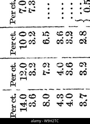 Immagine di archivio da pagina 507 del manuale di bovini-alimentando un trattato Foto Stock