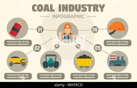 Industria carboniera Una infografica. Illustrazione piana della industria carboniera infografico vettoriali per il web design Illustrazione Vettoriale