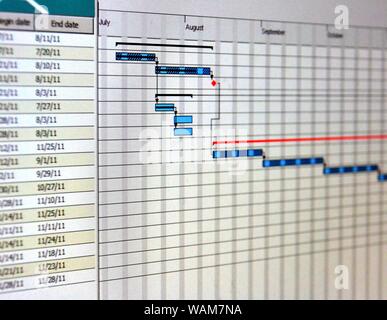 Immagine ravvicinata di un dettagliato diagramma di Gantt che illustra un progetto che mostra le attività Foto Stock