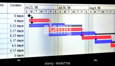 Immagine ravvicinata di un dettagliato diagramma di Gantt che illustra un progetto che mostra le attività Foto Stock