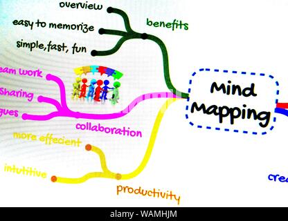 Mind mapping la pianificazione dei progetti con la creatività Foto Stock