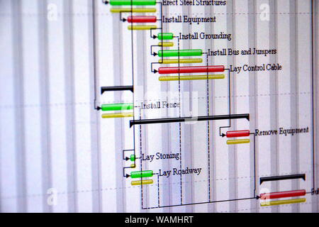 Immagine ravvicinata di un dettagliato diagramma di Gantt che illustra un progetto che mostra le attività Foto Stock