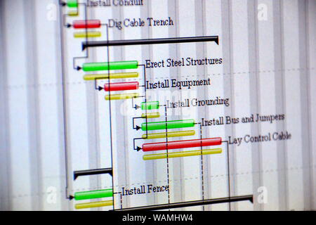 Immagine ravvicinata di un dettagliato diagramma di Gantt che illustra un progetto che mostra le attività Foto Stock