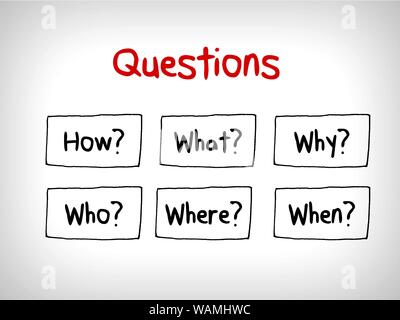 Molte domande in Mappe Mentali: quando ciò che che cosa perché e come Foto Stock