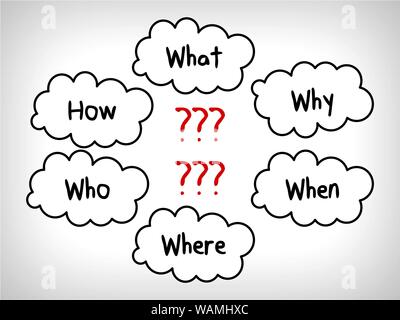 Molte domande in Mappe Mentali: quando ciò che che cosa perché e come Foto Stock