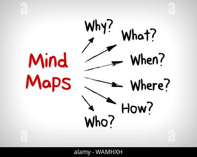 Molte domande in Mappe Mentali: quando ciò che che cosa perché e come Foto Stock