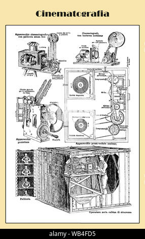 La cinematografia tabella 2 fine XIX secolo spiegando come funziona da un lessico italiano con descrizioni italiano Foto Stock