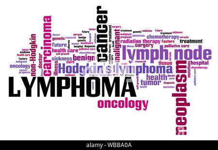 Il linfoma (sangue il tipo di cancro) - malattia grave parola concetto di cloud computing. Foto Stock