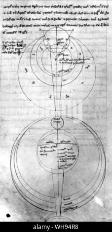 Disegni schematici dell'occhio in sezione trasversale dall'ottica da Roger Bacon, c.1268. Leonardo sapeva di Bacon di lavoro, ma egli diffidava stabilita l concetto di visione e sperimentato per se stesso. Io dico è nato dall'esperienza, scrisse con enfasi Foto Stock