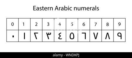 Eastern numeri arabi sistema isolato su sfondo bianco Illustrazione Vettoriale