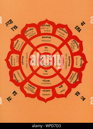 Illustrazione di Mahatma Gandhi che mostra il significato della Satyagraha, India, Asia, 1930 Foto Stock