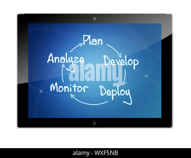 Tablet PC con processo il concetto di strategia su sfondo bianco Foto Stock