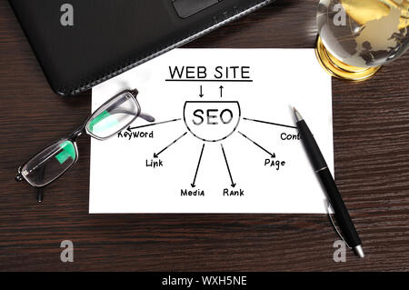 Il luogo di lavoro con seo schema su carta Foto Stock